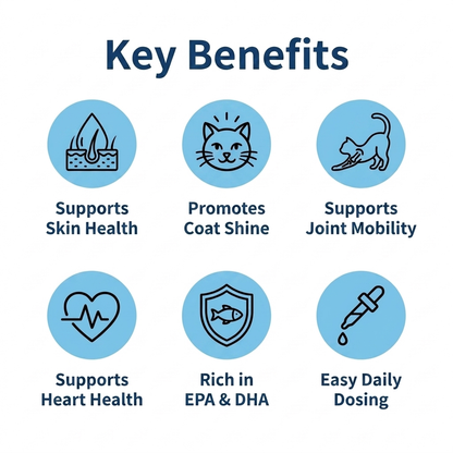 PurrHeal Omega-3 Drops